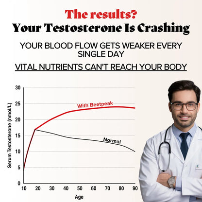 Natural Testosterone Support