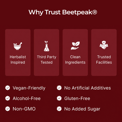 Beetpeak® Blood Flow Solution