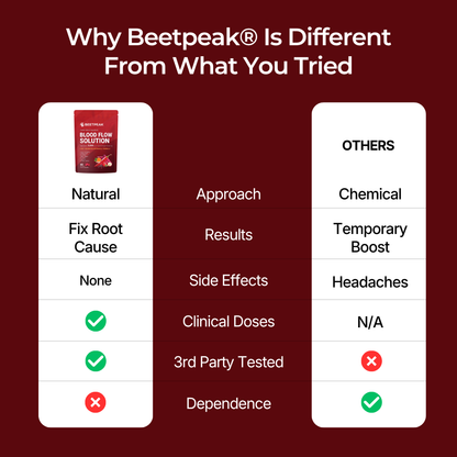 Beetpeak® Blood Flow Solution