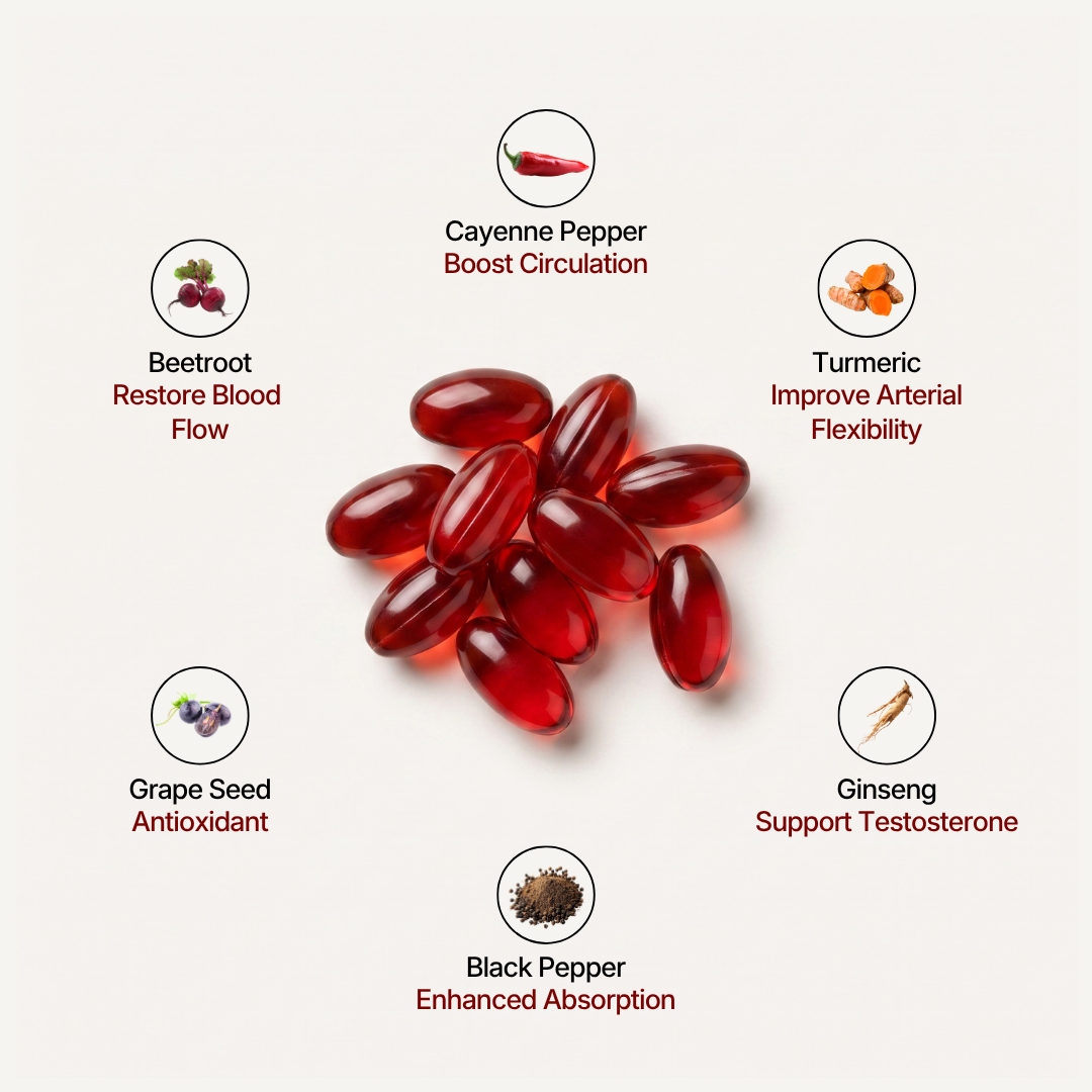 Beetpeak® Blood Flow Solution